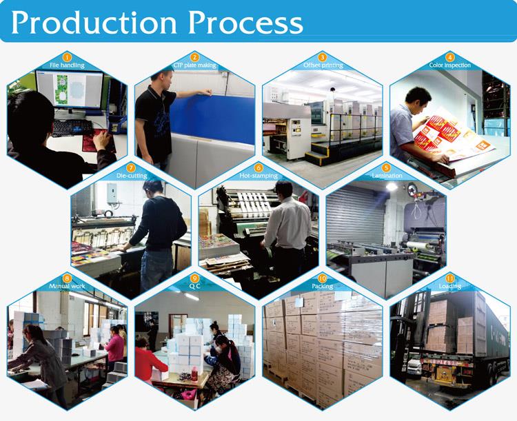 Production-Process(2)